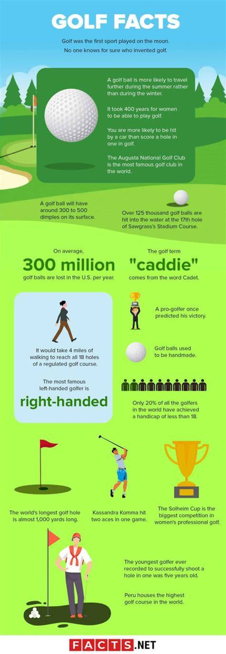 60 Golf Facts About the World's Most Boring Sport