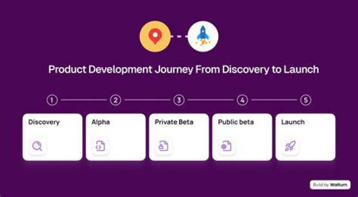 A Journey Of Discovery And Development