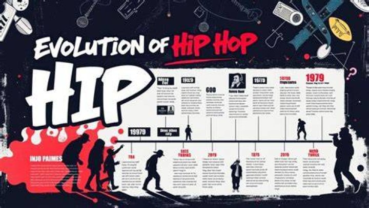 A Journey Of Hip Hop, Innovation, And Impact