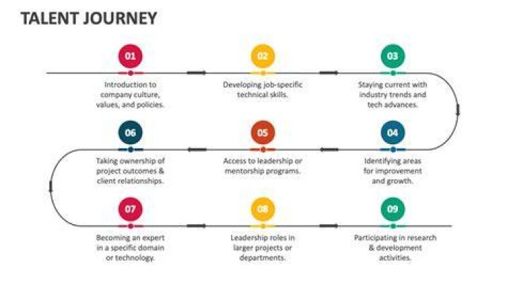 A Journey Of Talent, Advocacy, And Discovery