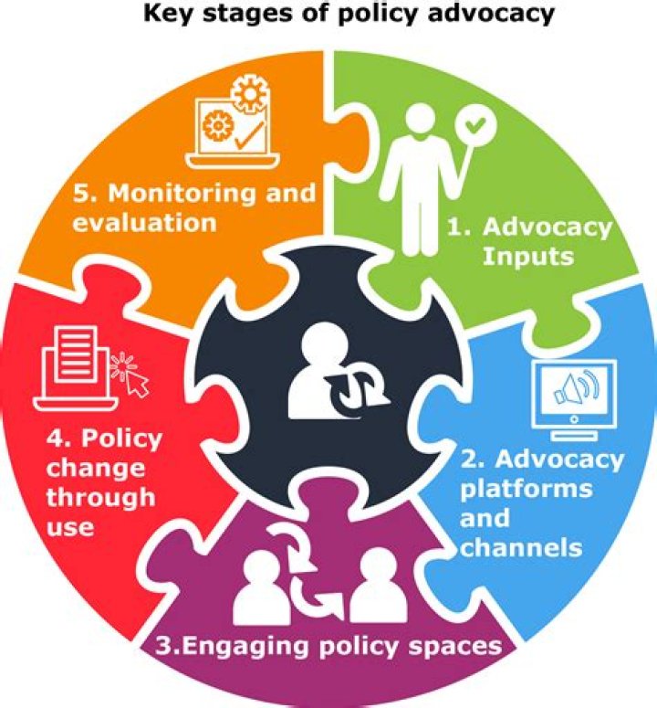 Advocacy And Policy Change, Net-worth