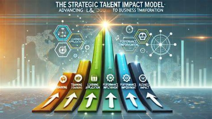 An Exploration Of Talent And Impact