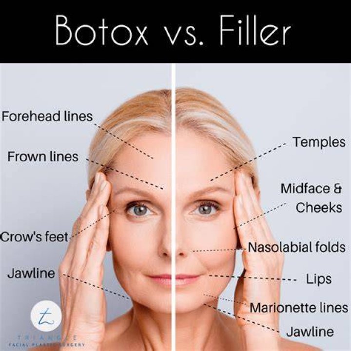 Botox And Plastic Surgery ·