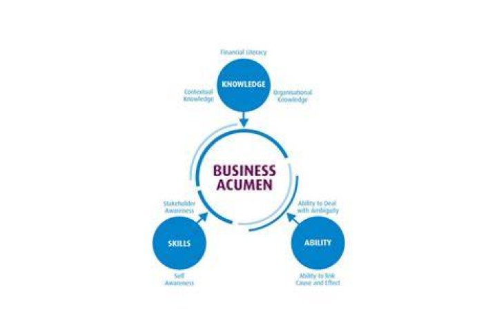 Business Acumen, Net-worth