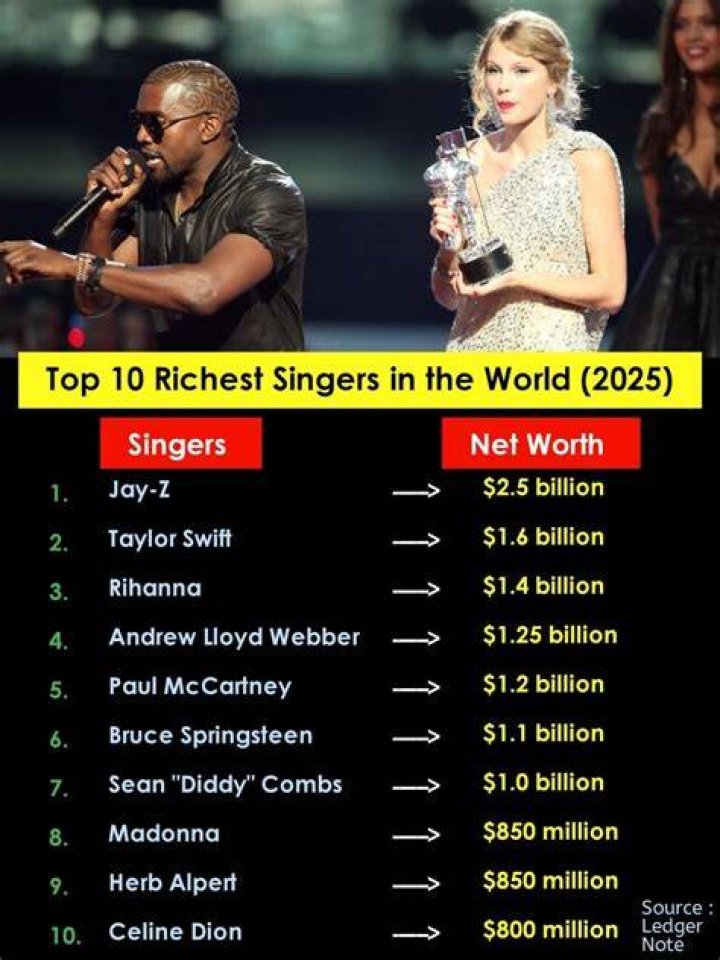 Galantis Galantis - Most Richest Singers from Sweden