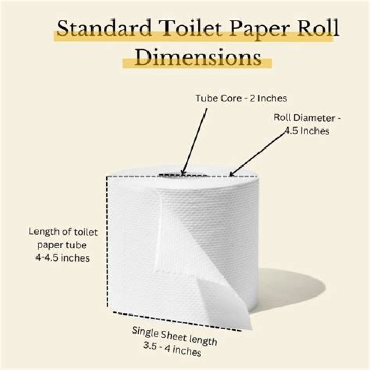 How tall is a toilet paper roll in inches?