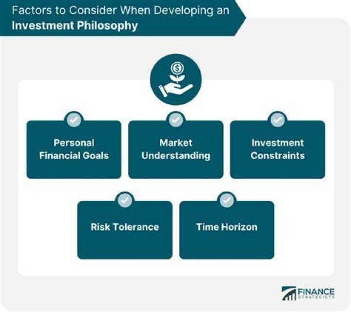 Investment Philosophy, Net-worth