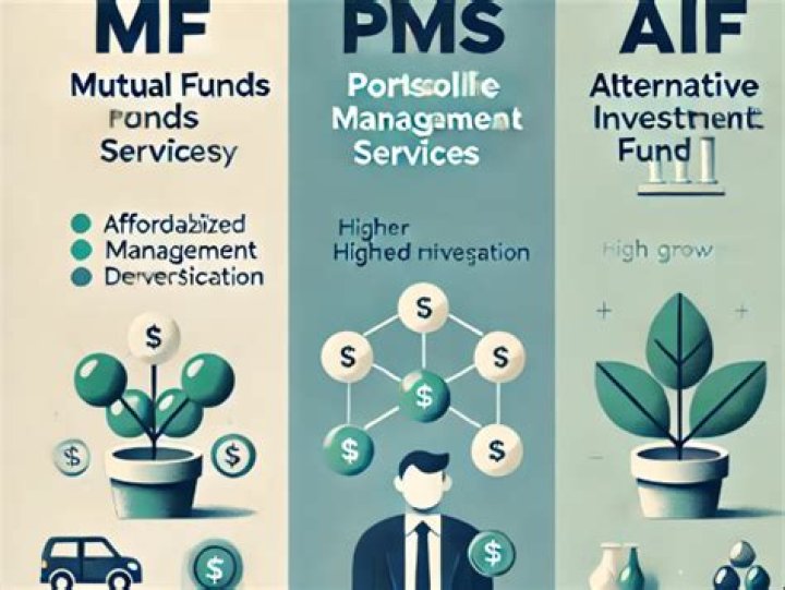 Investment Strategies, Net-worth