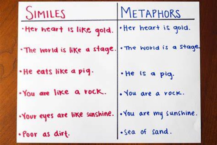 Learning Metaphors and Similes Through Song! - songs with similes and metaphors in the lyrics