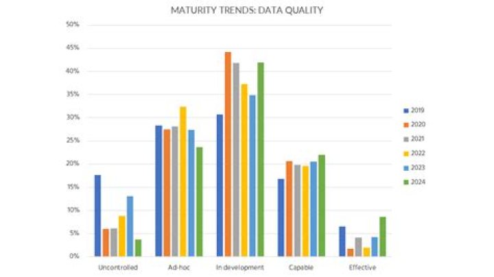 Maturity And Perspective, Net-worth