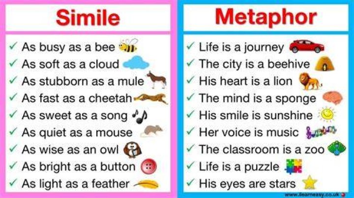METAPHORS & SIMILES - Fresh ED Music Video | Urban Arts Partnership - songs with similes and metaphors in them lyrics