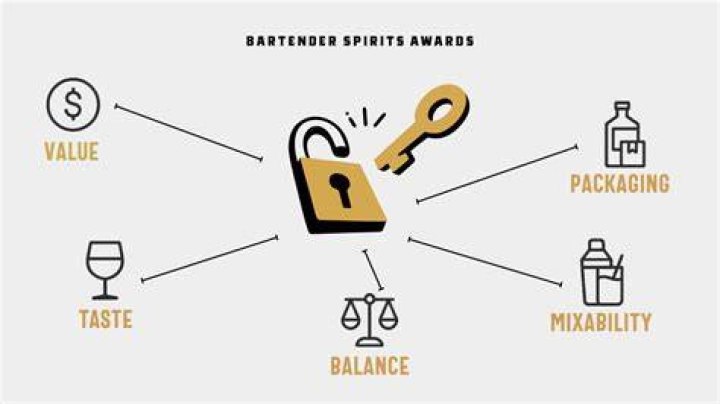 Unlocking The Secrets Of Award-Winning Spirits