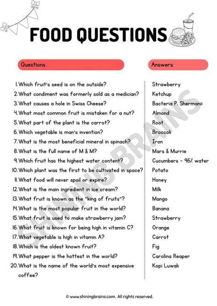 What are the Questions to Ask on Sendit? [Fixed] 2022 Fixing Guides