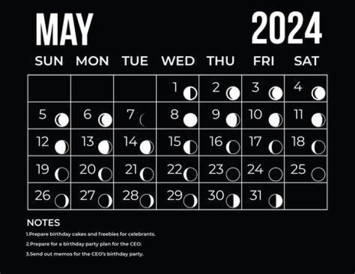 What Is the Moon Phase TikTok Trend? How to Calculate Your Compatibility